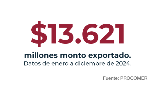 Maquiladoras CR Esp 03